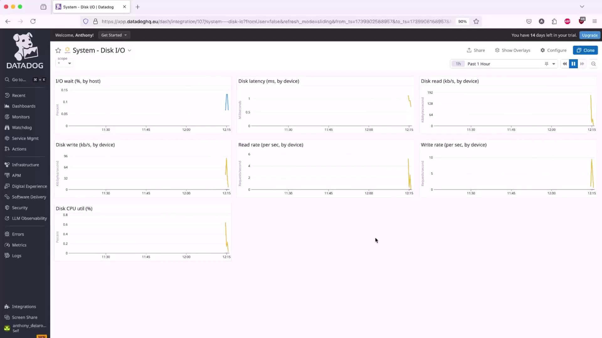 The image shows a Datadog dashboard displaying various system disk I/O metrics, including I/O wait, disk latency, read/write rates, and CPU utilization over the past hour.