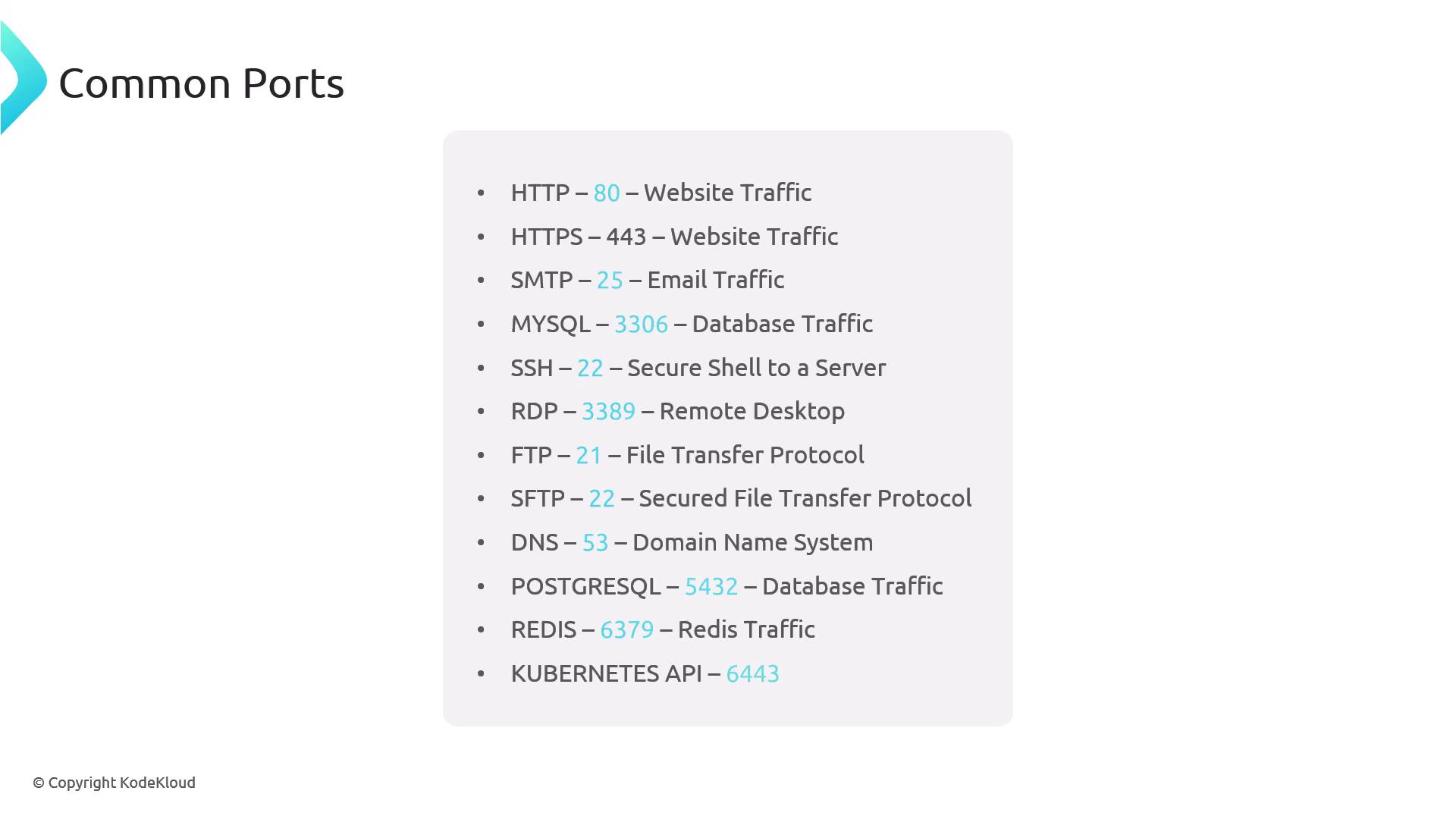 The image lists common network ports along with their associated services, such as HTTP, HTTPS, SMTP, and others, with their respective port numbers and functions.