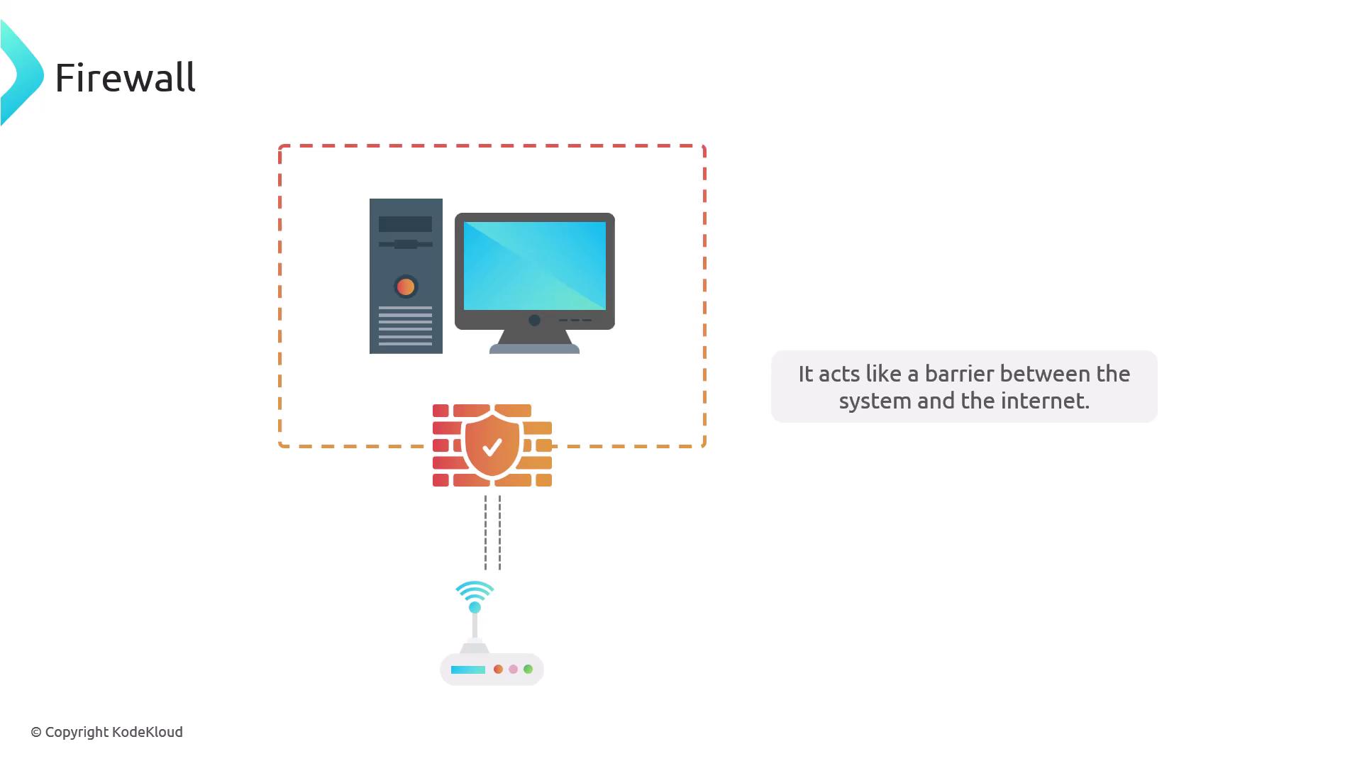 The image illustrates a firewall acting as a barrier between a computer system and the internet, with a visual representation of a server, monitor, and a router.