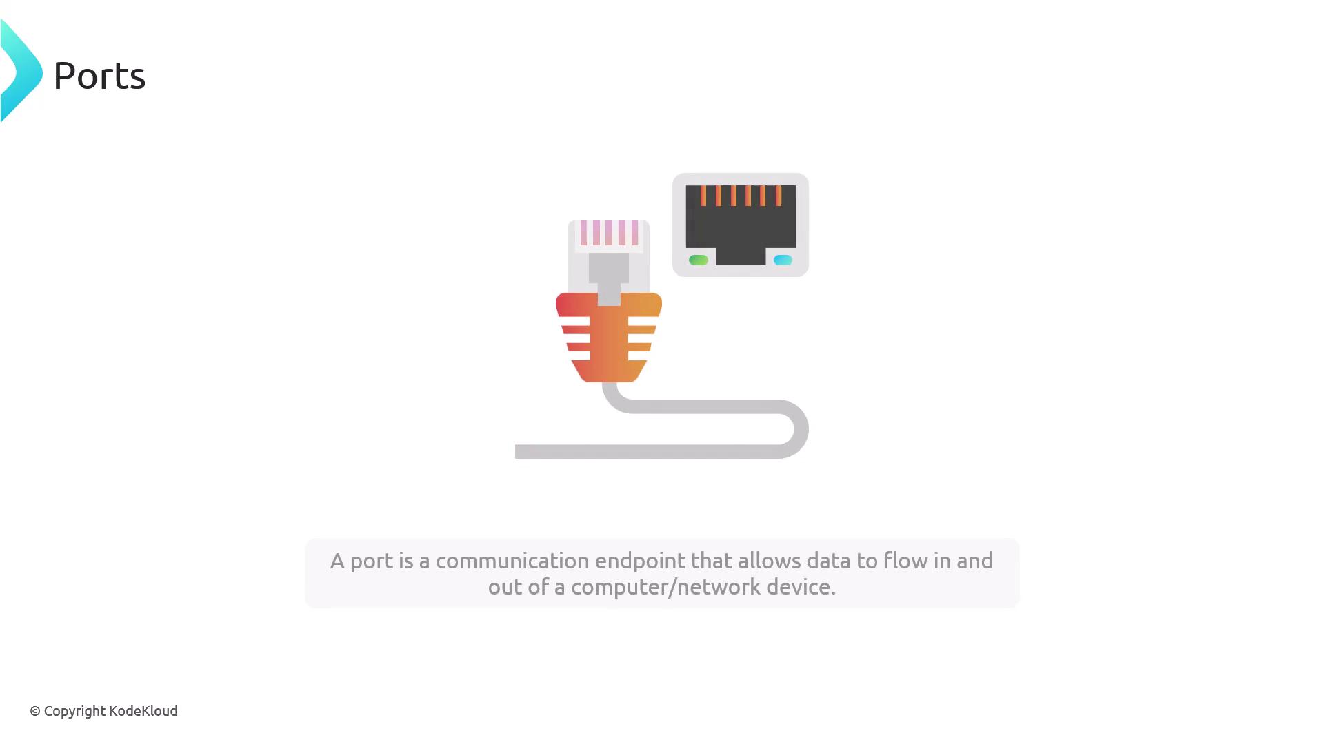 The image shows an illustration of a network cable and port, with text explaining that a port is a communication endpoint for data flow in and out of a computer or network device.