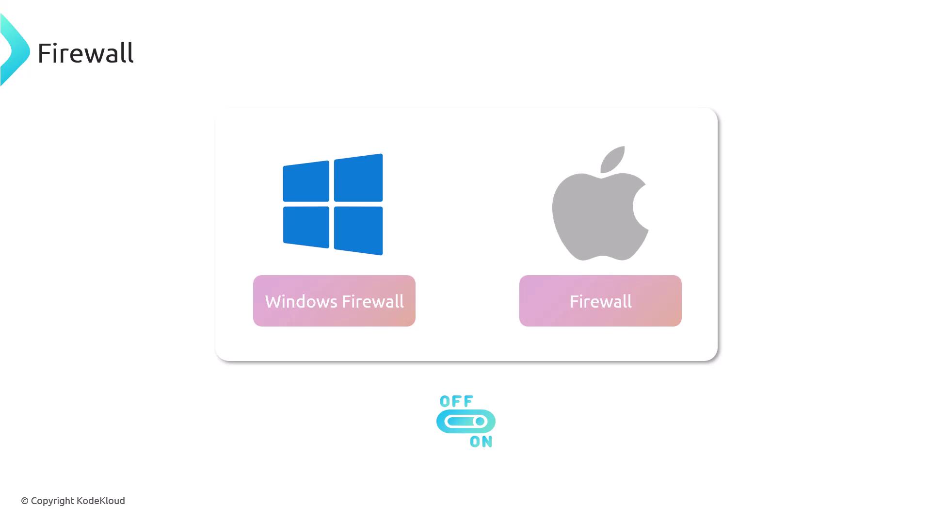 The image shows icons for Windows and Apple with labels "Windows Firewall" and "Firewall," along with a toggle switch labeled "OFF" and "ON."