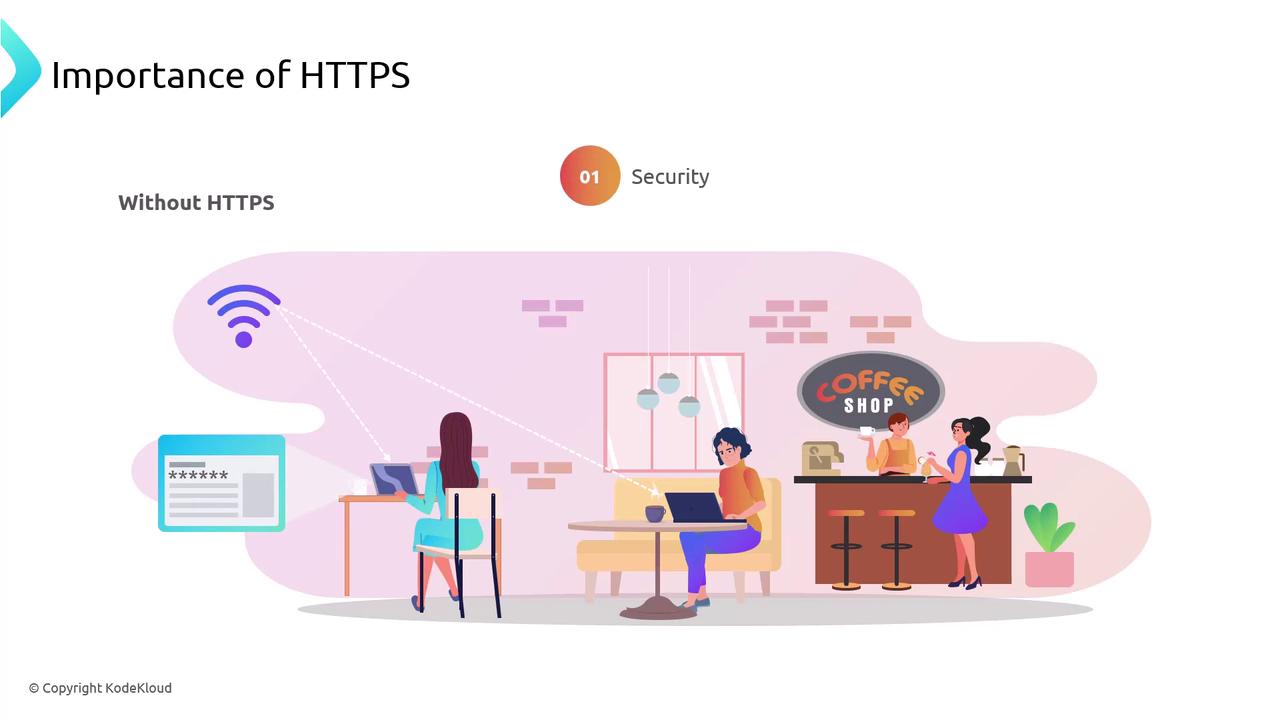 The image illustrates the importance of HTTPS for security, showing people using laptops in a coffee shop with a visible Wi-Fi symbol.