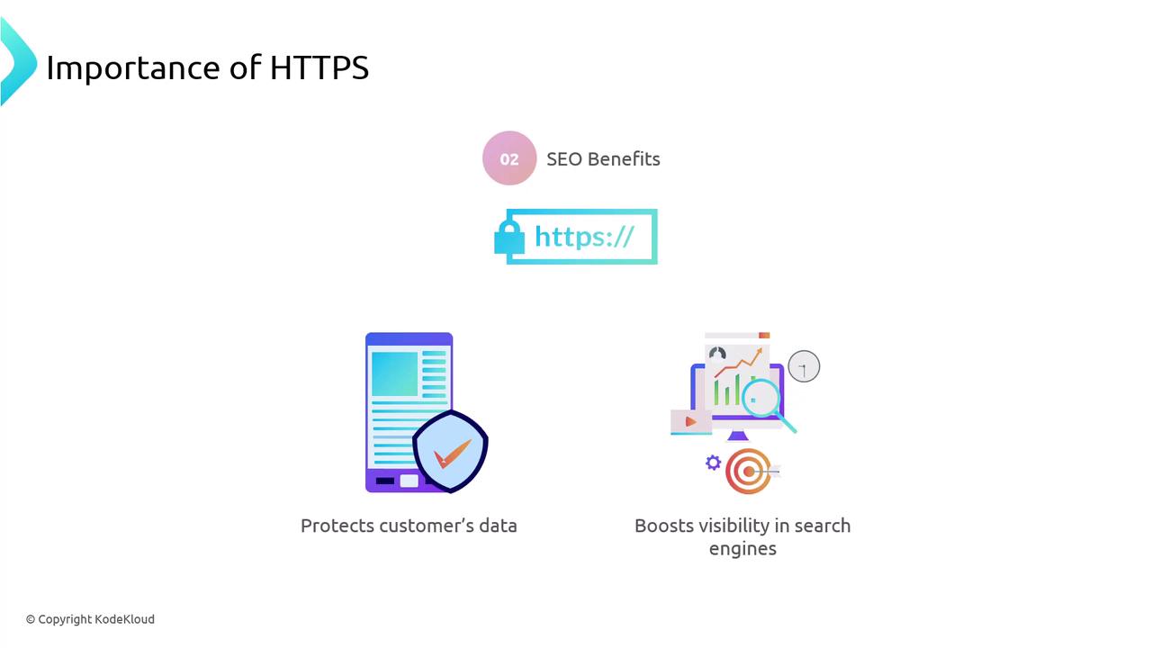 The image highlights the importance of HTTPS, emphasizing its SEO benefits, protection of customer data, and enhancement of search engine visibility.