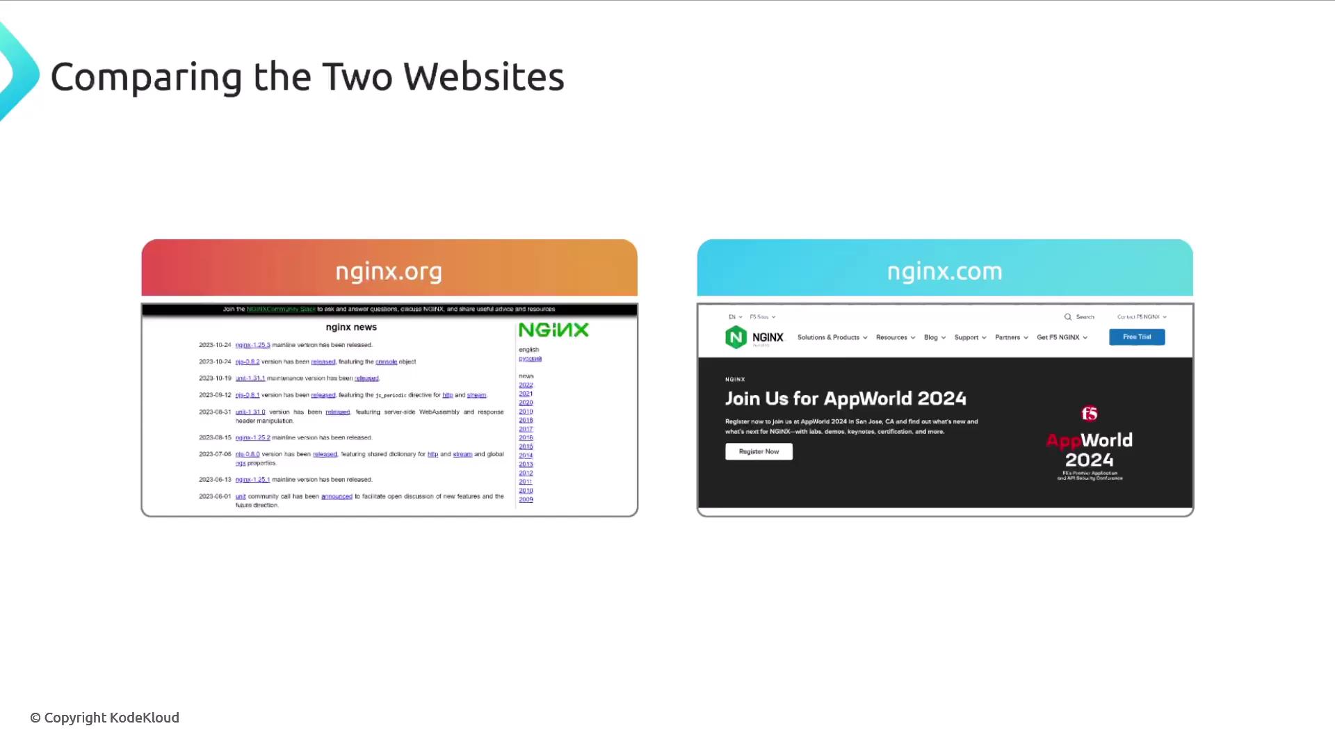 The image compares two websites, nginx.org and nginx.com, highlighting their different designs and content focus.