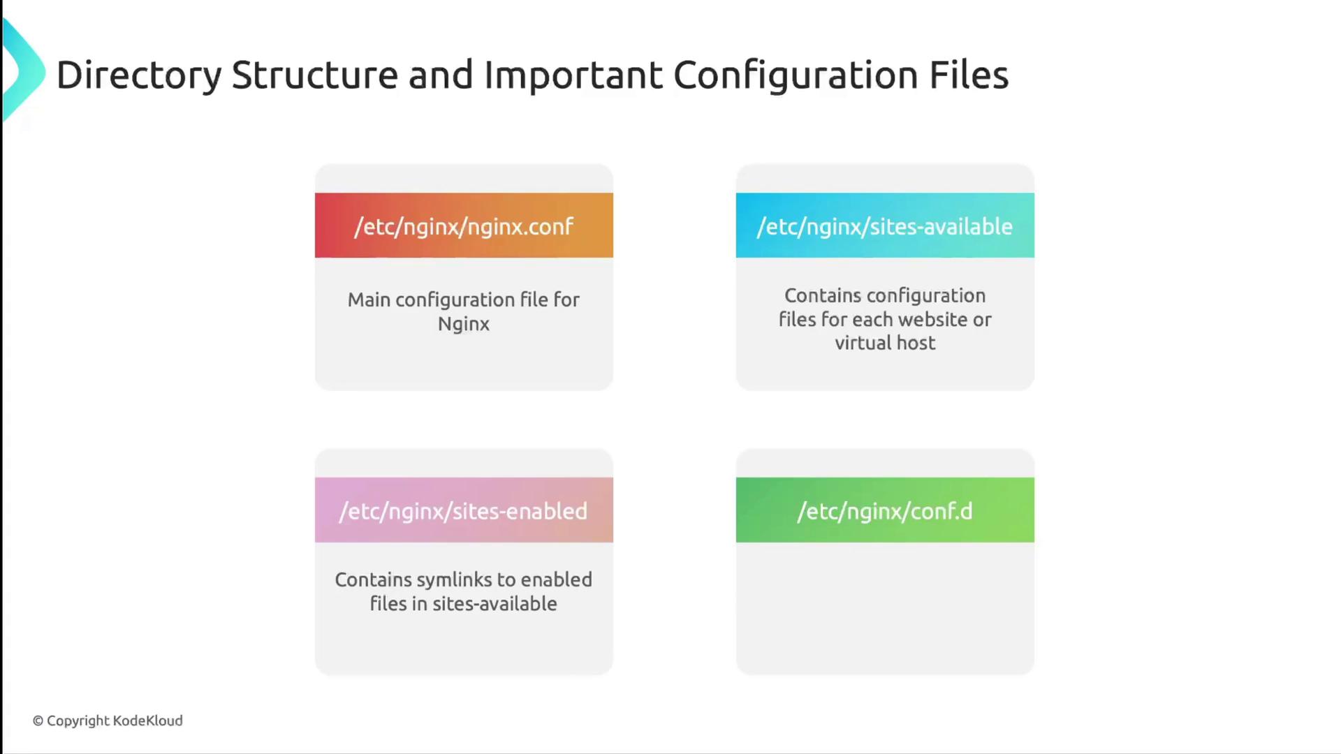 The image shows a diagram of Nginx directory structure and important configuration files, including `/etc/nginx/nginx.conf`, `/etc/nginx/sites-available`, `/etc/nginx/sites-enabled`, and `/etc/nginx/conf.d`.