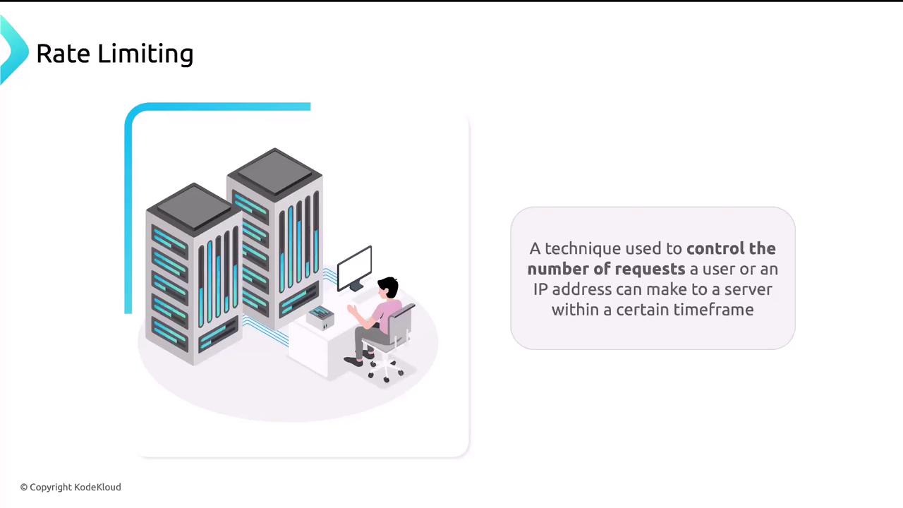 The image illustrates the concept of rate limiting, showing a person at a computer with servers, and includes a definition explaining it as a technique to control the number of requests a user or IP address can make to a server within a certain timeframe.