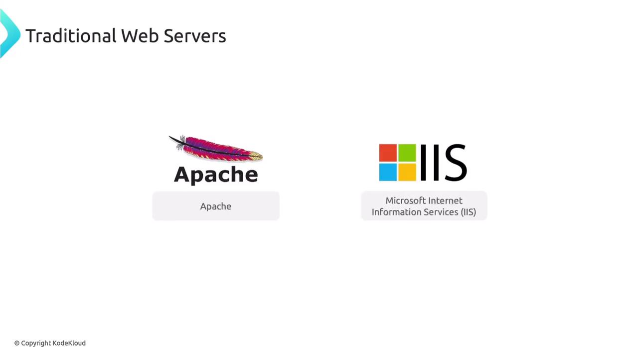 The image shows logos for traditional web servers: Apache and Microsoft Internet Information Services (IIS).