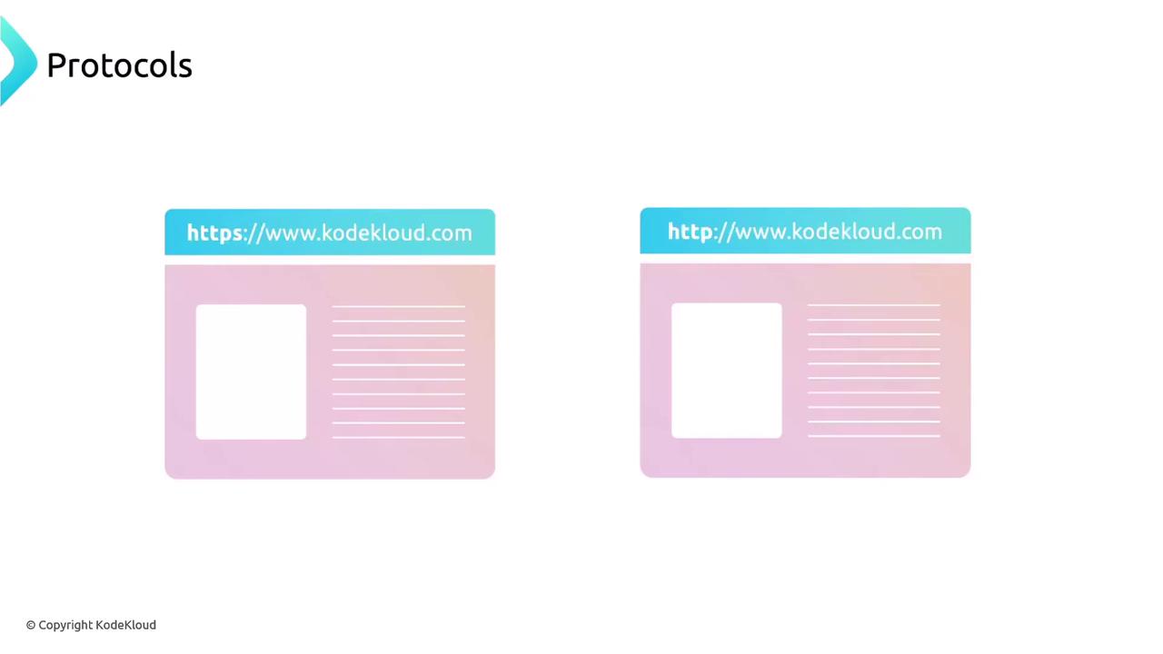 The image shows two browser window illustrations with URLs, one using "https" and the other "http," highlighting the difference in protocols.