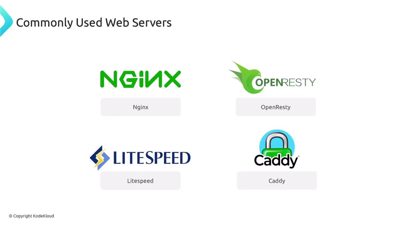 The image lists commonly used web servers: Nginx, OpenResty, Litespeed, and Caddy, each with their respective logos.