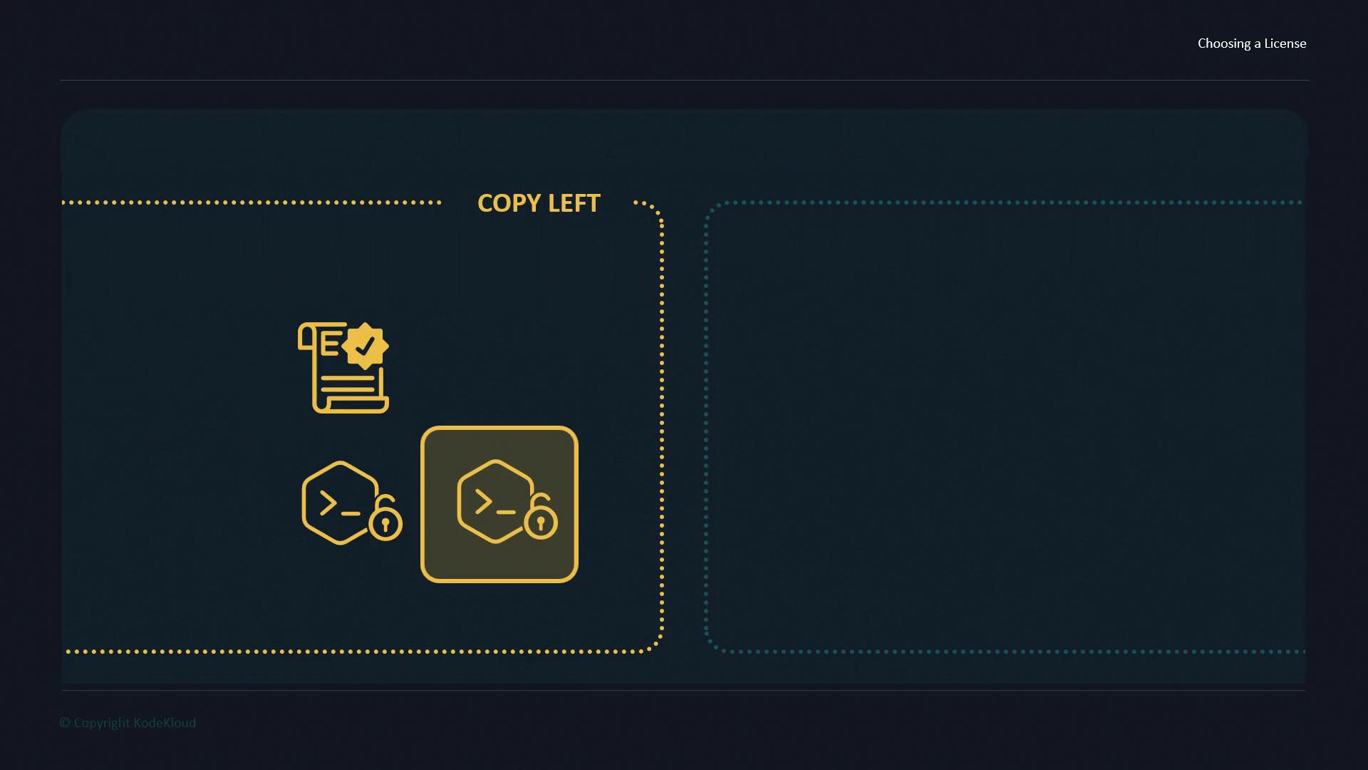 The image shows a diagram with the label "COPY LEFT" and icons representing a document with a checkmark and a hexagon with a keyhole.