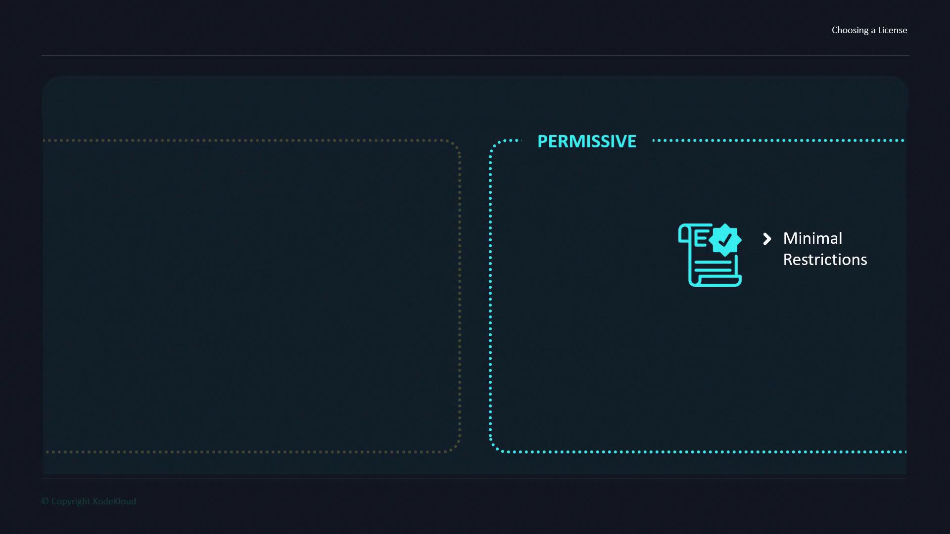 The image is a diagram with two sections, highlighting "Permissive" licenses with minimal restrictions.
