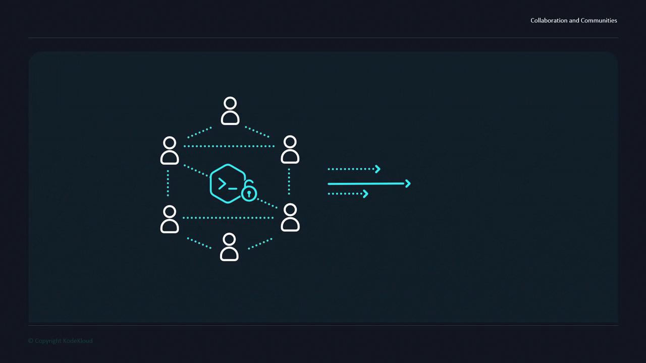 The image depicts a diagram showing a group of people connected to a central command-line interface icon, with arrows pointing outward, suggesting collaboration and information flow.