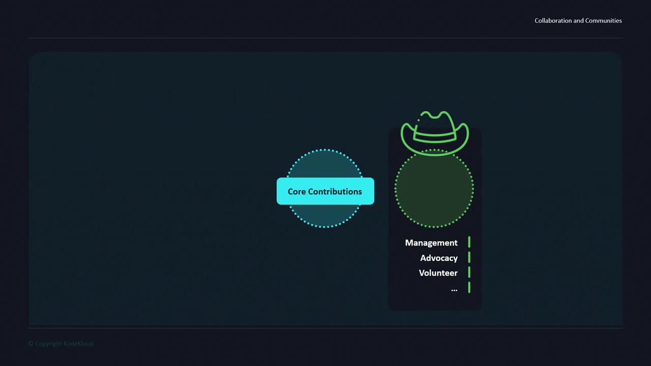 The image features a diagram with a circle labeled "Core Contributions" and another circle with a cowboy hat above it, connected to a list including "Management," "Advocacy," and "Volunteer."