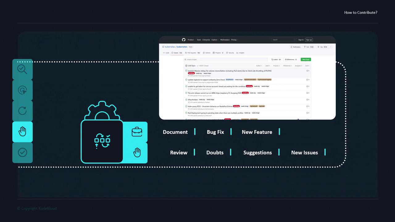 The image shows a user interface with a section displaying a list of issues or tasks, likely from a project management or coding platform, alongside icons and labels for different types of contributions like "Document," "Bug Fix," and "New Feature."