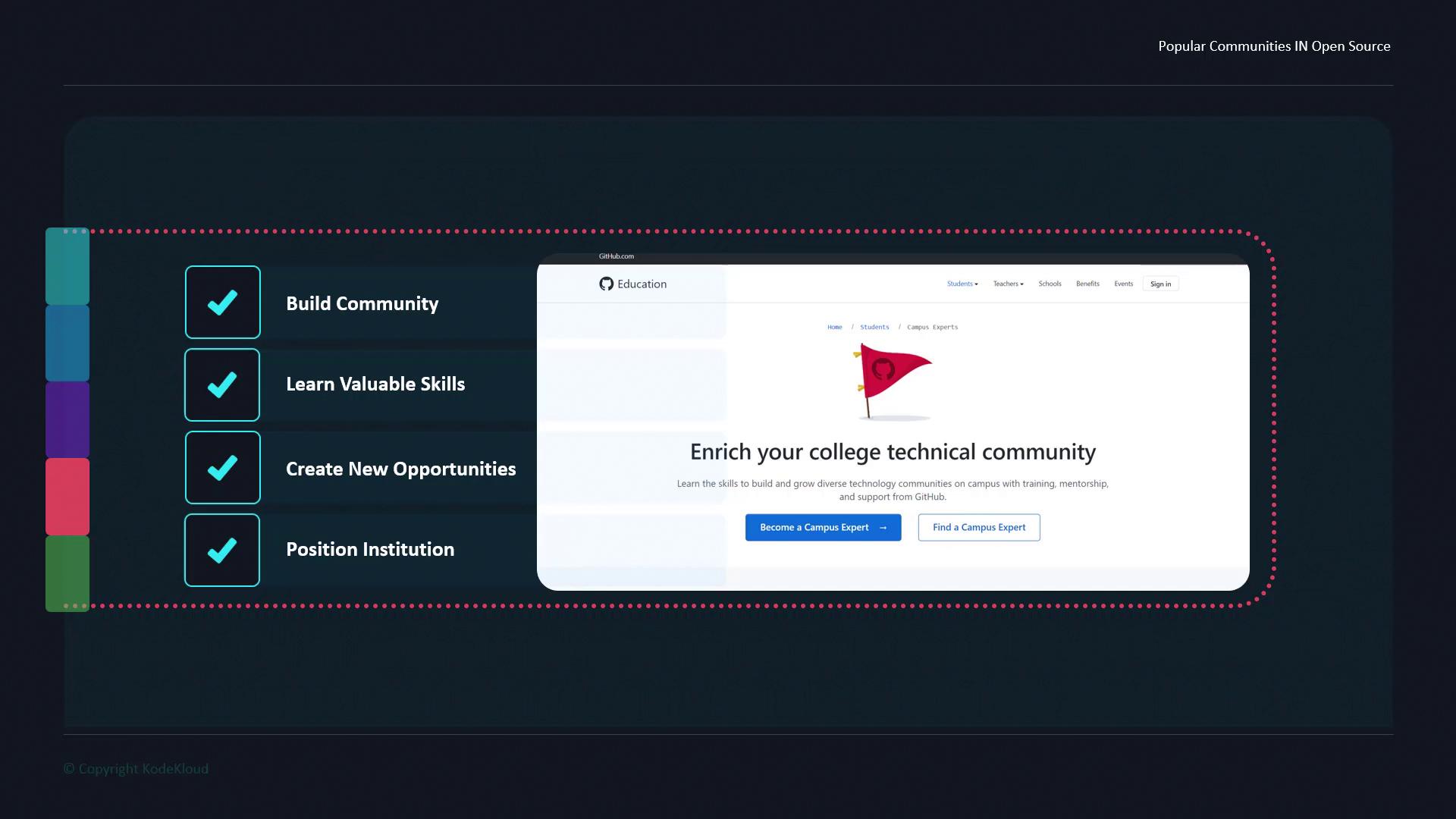 The image features a webpage promoting the enrichment of college technical communities with skills and support from GitHub, alongside a checklist highlighting benefits like building community and learning valuable skills.