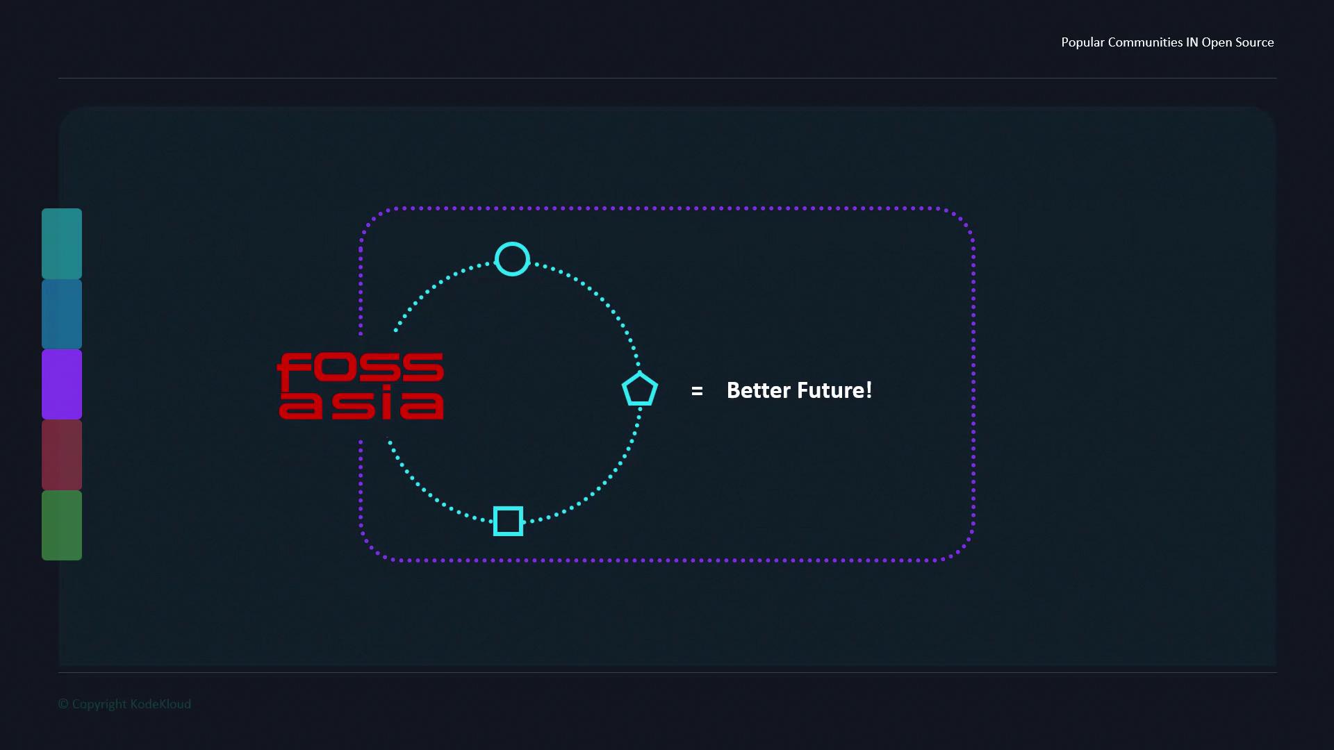The image features the text "foss asia" alongside geometric shapes and the phrase "= Better Future!" on a dark background. It appears to be related to open source communities.