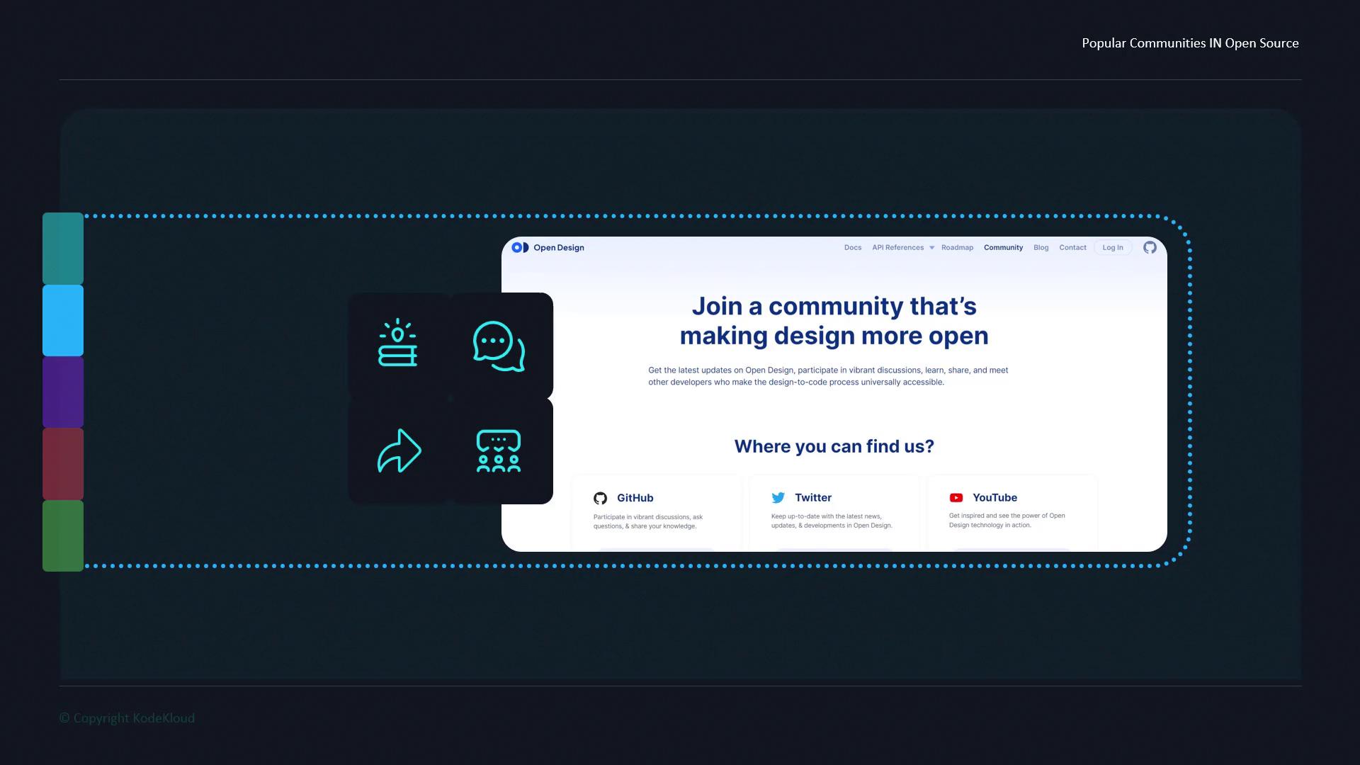The image shows a webpage promoting an open design community, with links to GitHub, Twitter, and YouTube for further engagement. It includes icons and a call to join discussions and share knowledge.