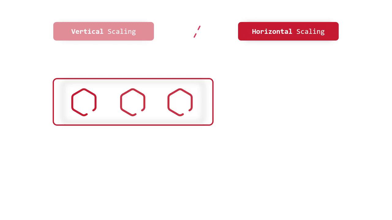 The image illustrates the concepts of vertical and horizontal scaling, with three hexagonal shapes inside a rectangular box.
