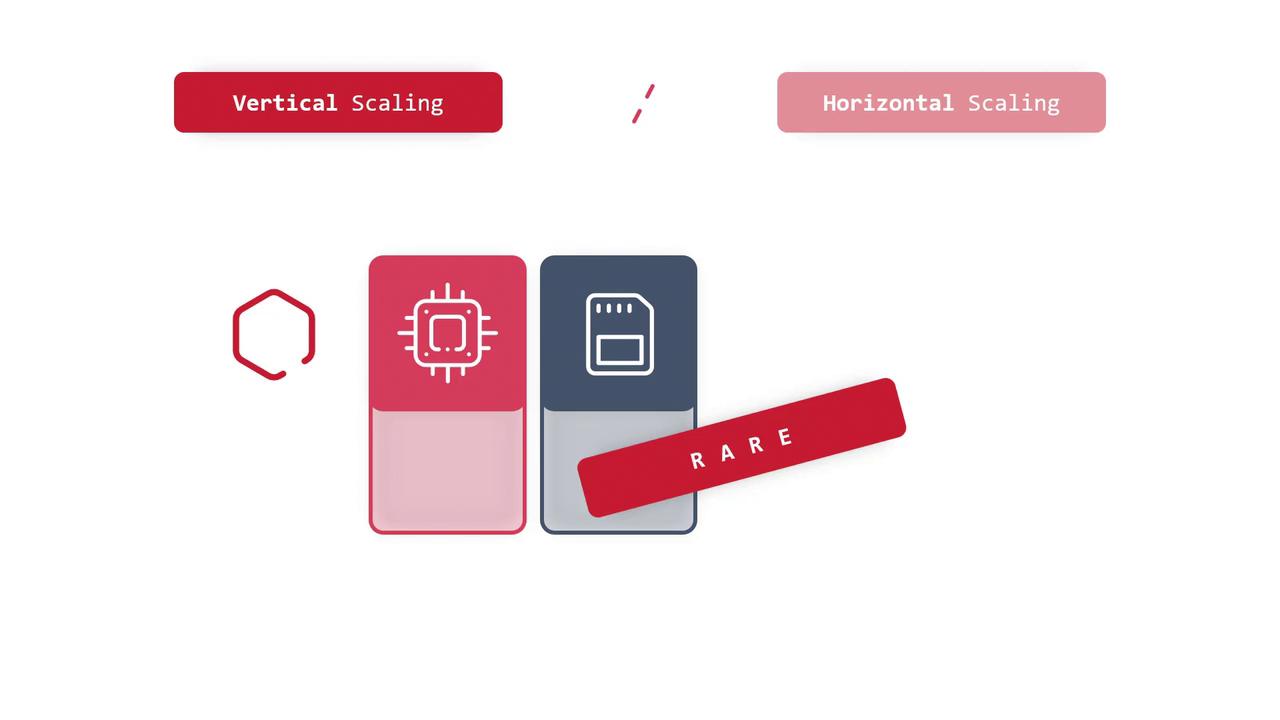 The image illustrates the concepts of vertical and horizontal scaling with icons representing a microchip and a memory card, labeled as "RARE."