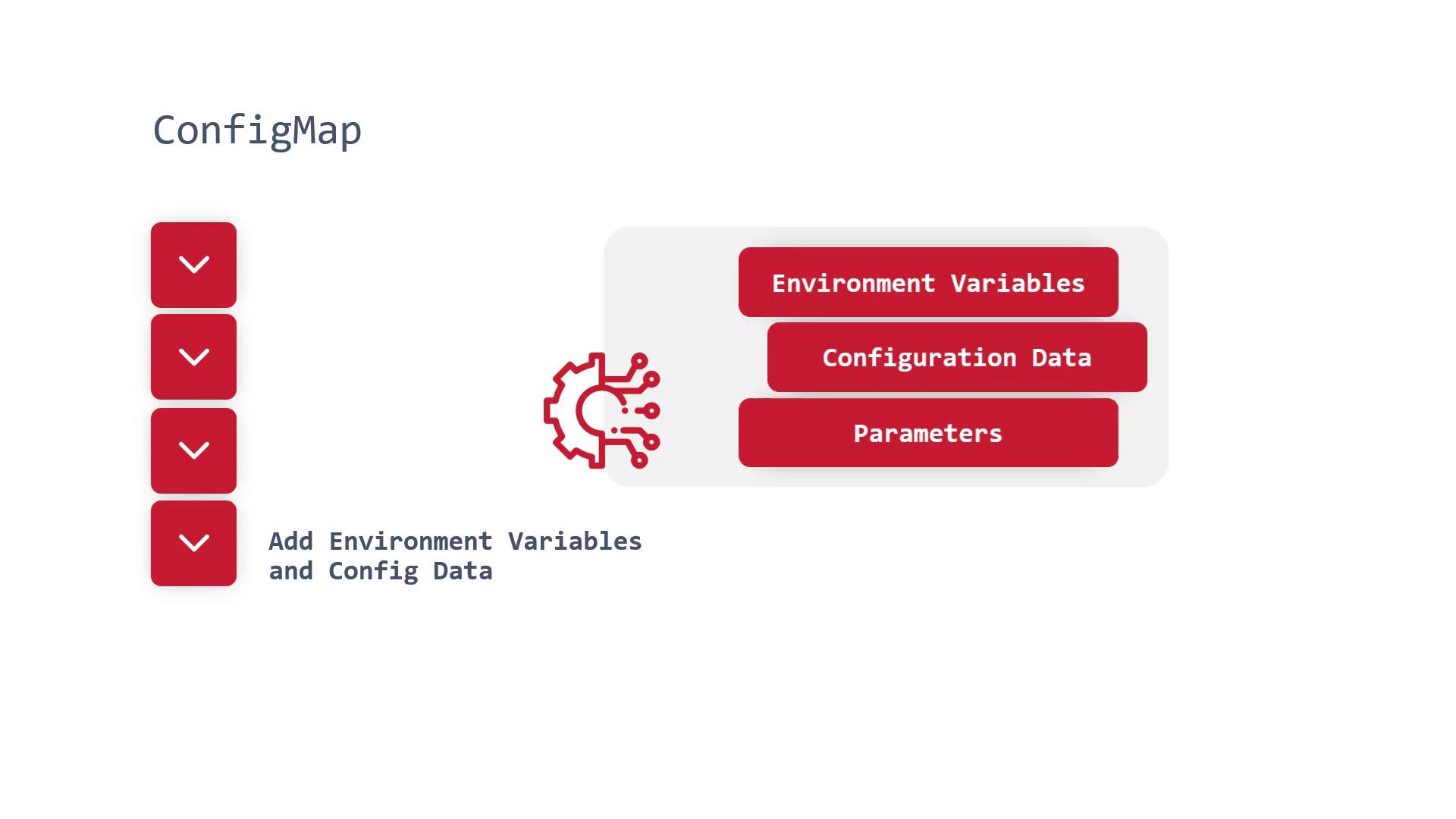The image is a diagram illustrating a "ConfigMap" with elements like environment variables, configuration data, and parameters, alongside a gear icon. It includes red dropdown icons and text about adding environment variables and config data.