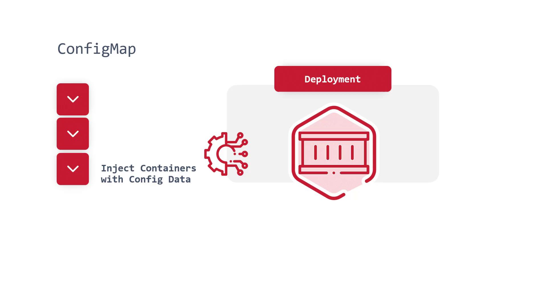 The image illustrates a concept of injecting containers with configuration data using a ConfigMap, featuring icons and a "Deployment" label.