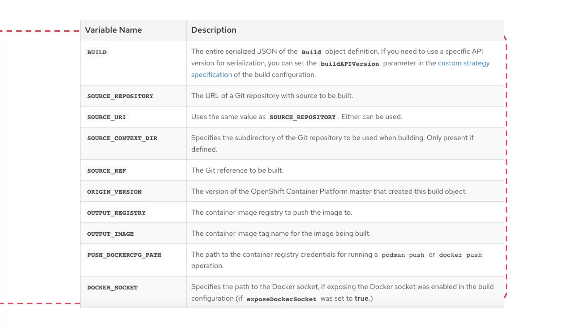 The image is a table listing variable names and their descriptions related to a build configuration, likely for a software development or deployment process.