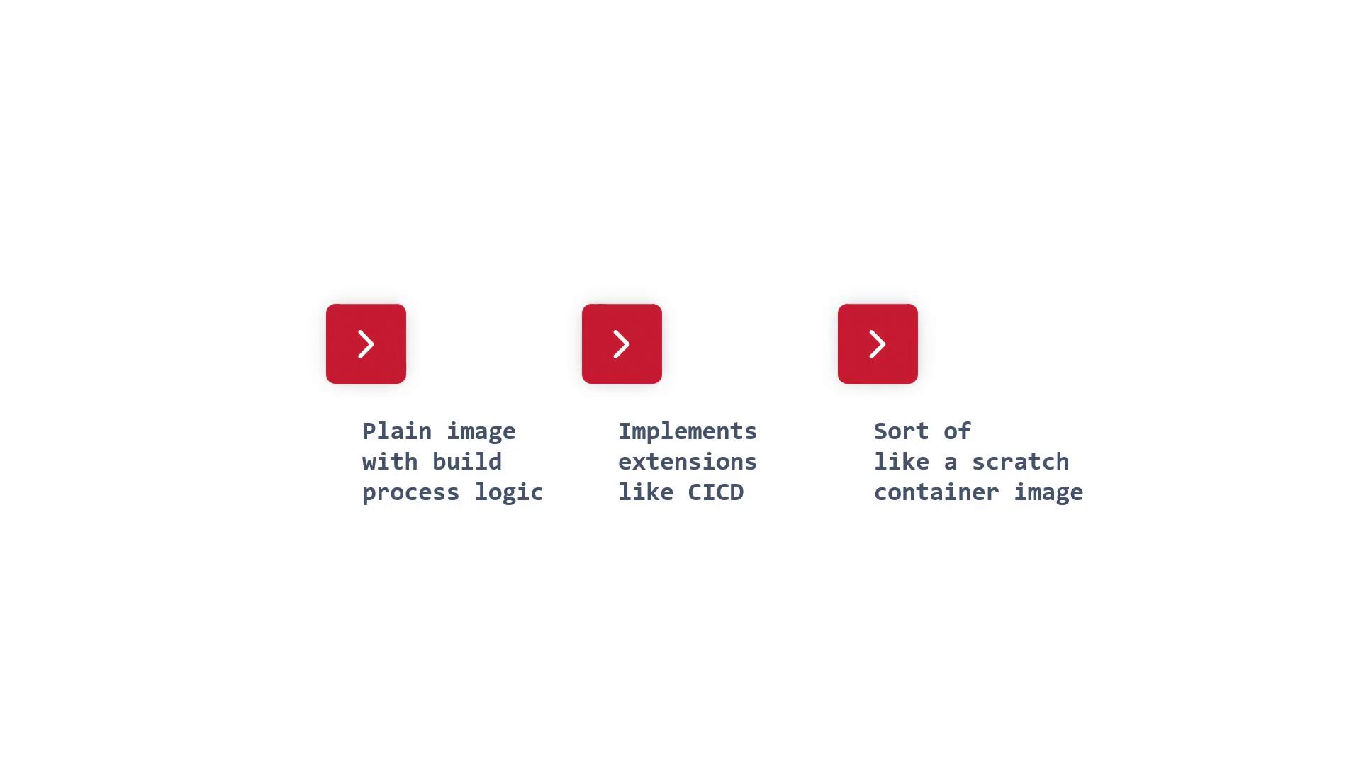The image shows three red squares with arrows, each accompanied by text describing different types of images: "Plain image with build process logic," "Implements extensions like CICD," and "Sort of like a scratch container image."