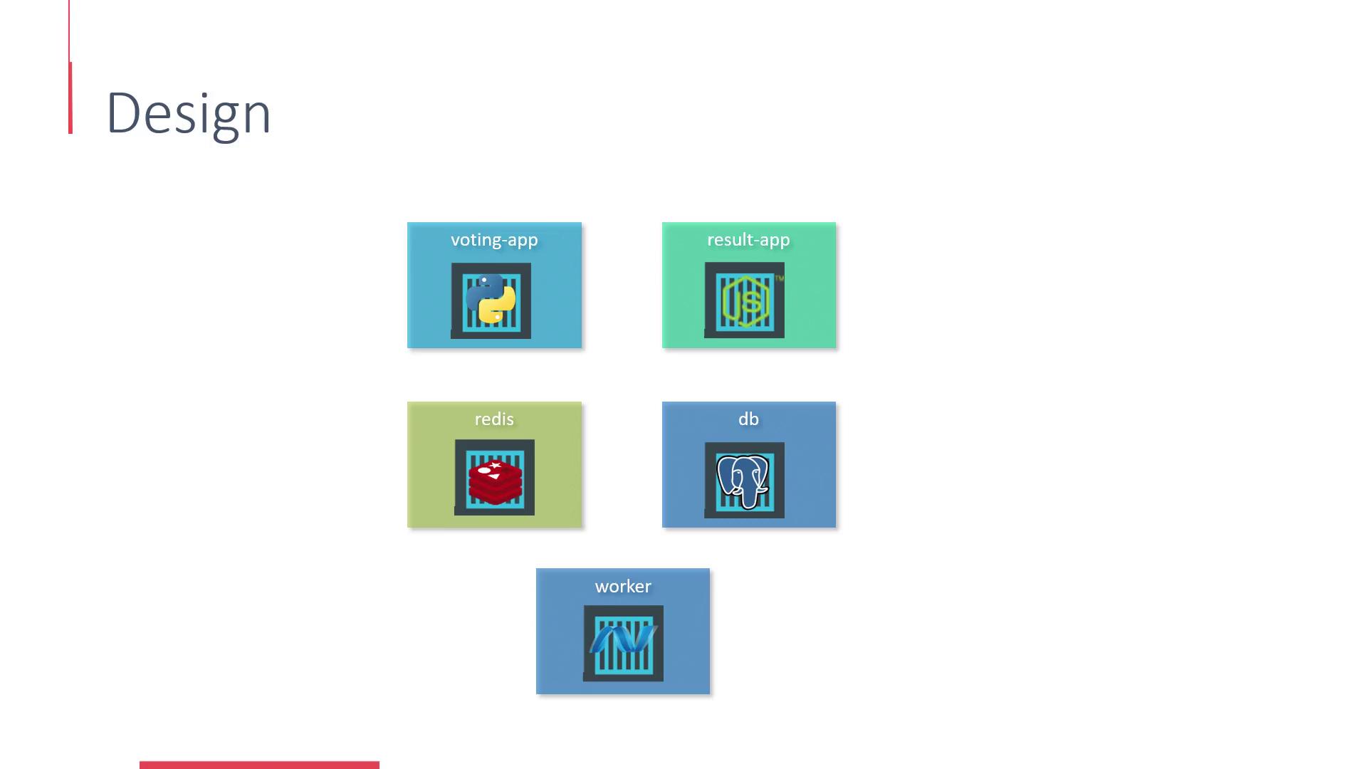 The image shows a design layout with five components: voting-app, result-app, redis, db, and worker, each represented by icons.