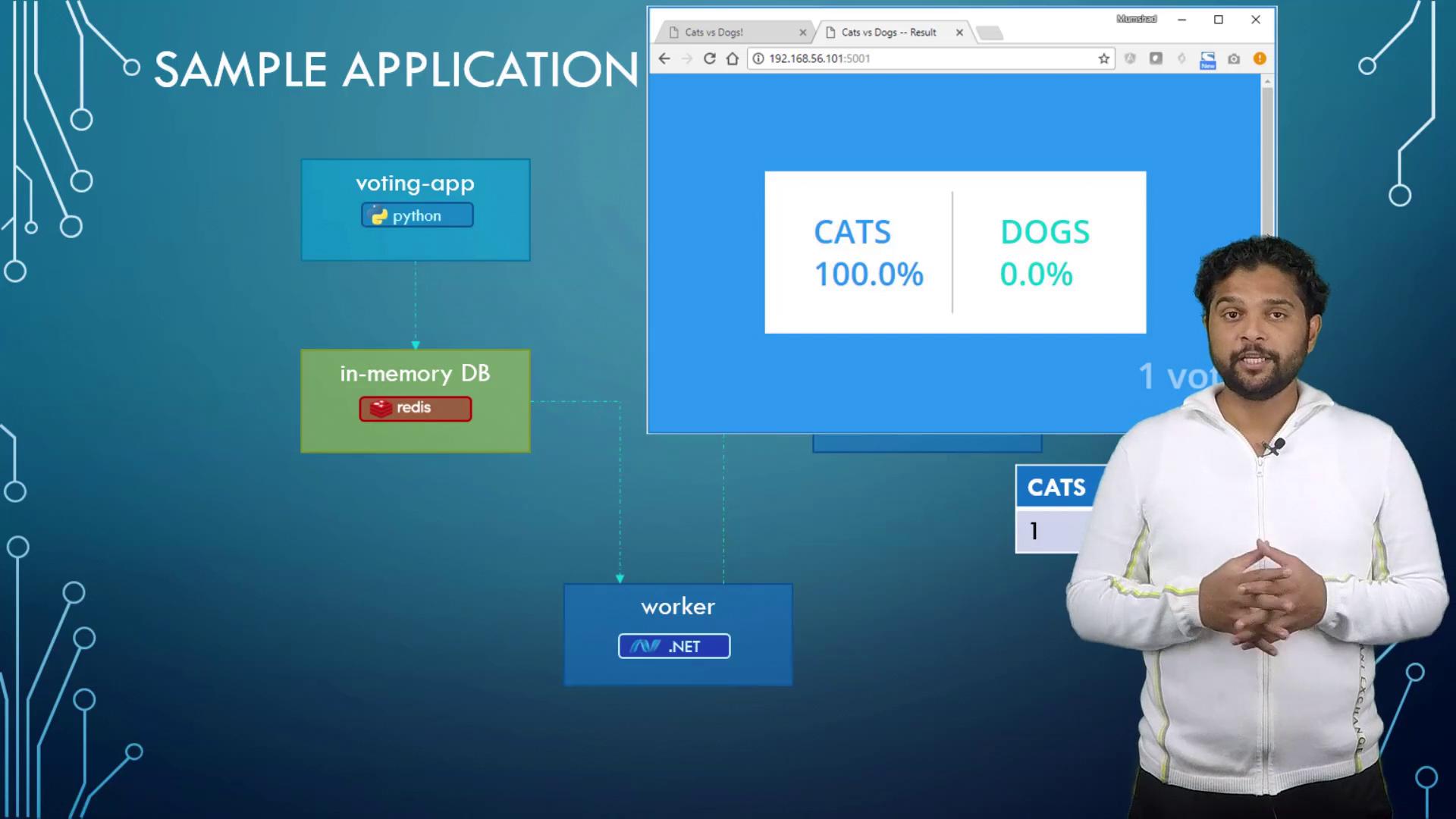 The image shows a person standing in front of a diagram of a sample application architecture, featuring components like a voting app, in-memory database, and worker, with a voting result displayed on a screen.