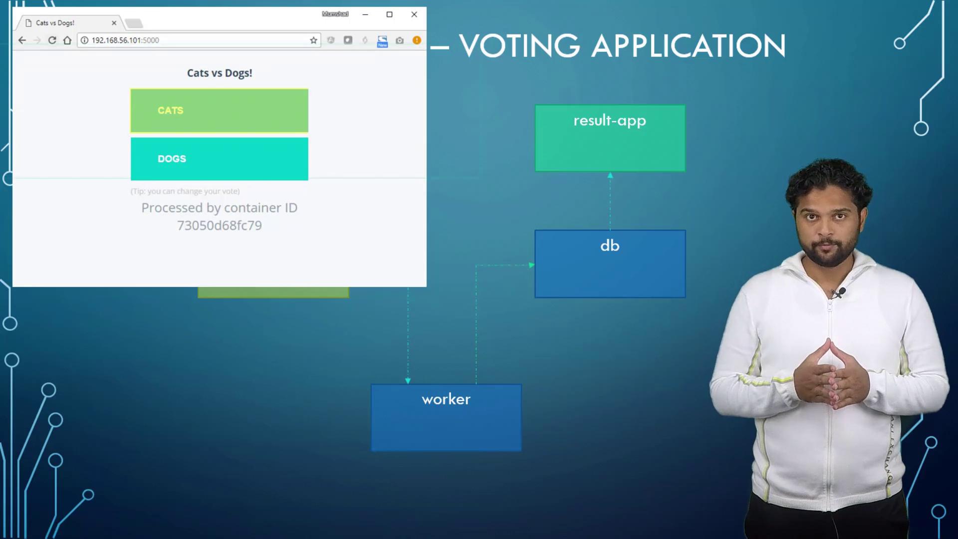 The image shows a person standing next to a diagram labeled "Voting Application," with a browser window displaying a "Cats vs Dogs" voting interface.