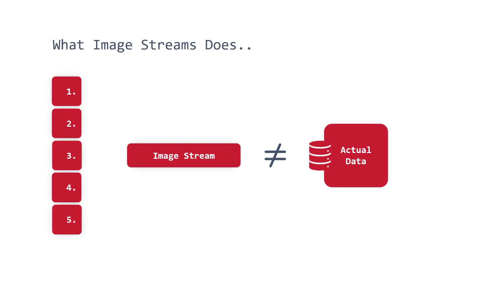 The image illustrates that an "Image Stream" is not equivalent to "Actual Data," with a list of numbered items on the left.