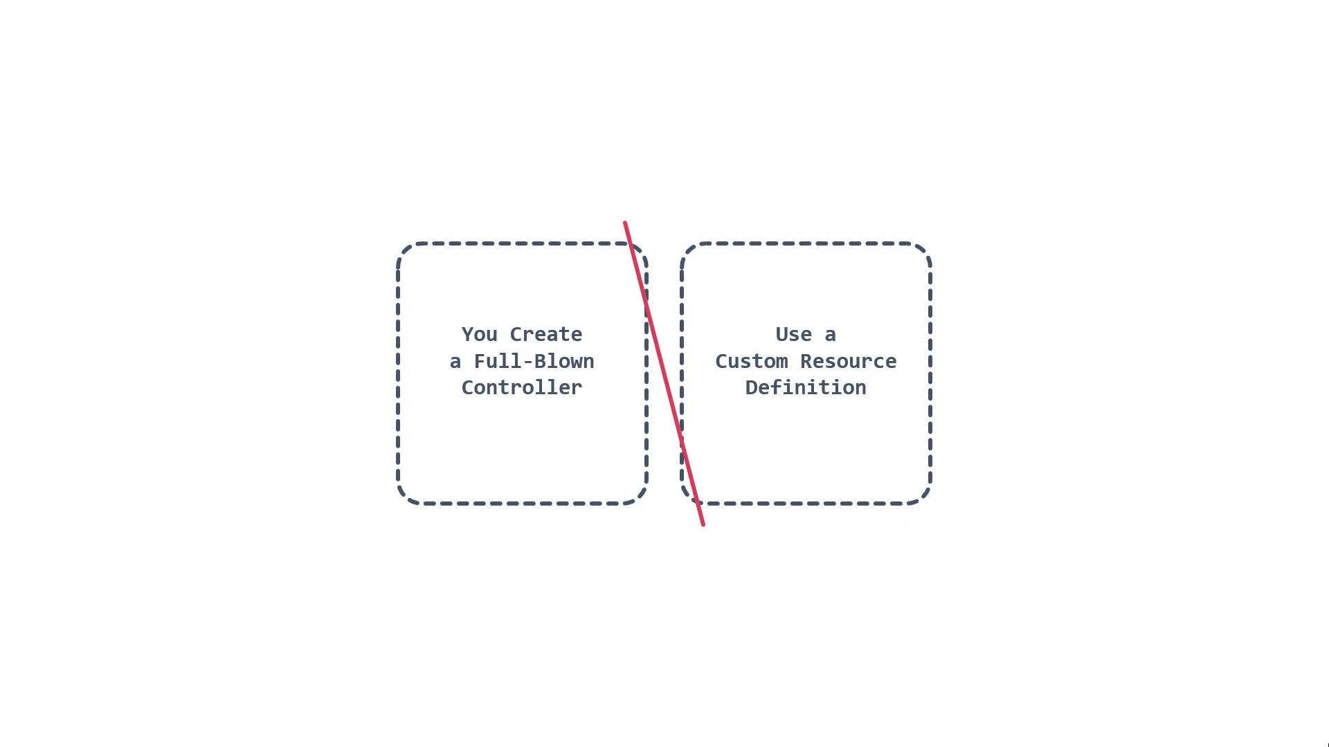 The image shows two options in dashed boxes separated by a red diagonal line: "You Create a Full-Blown Controller" and "Use a Custom Resource Definition."