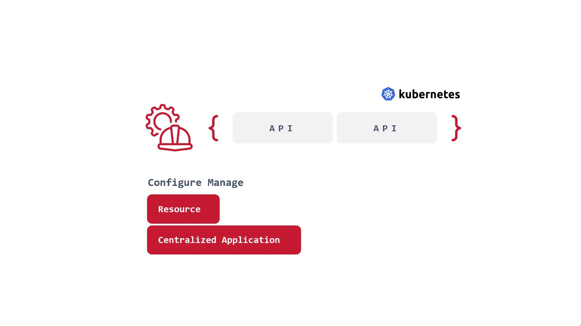 The image is a diagram illustrating the configuration and management of resources and centralized applications using Kubernetes APIs. It includes icons and text labels to represent these concepts.