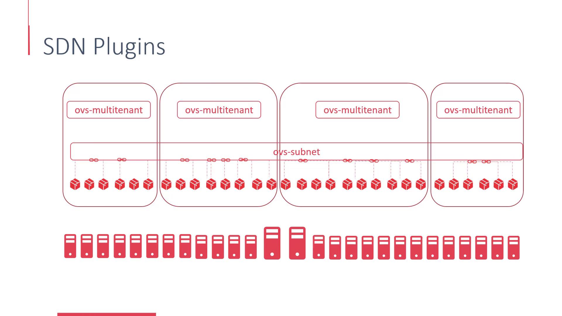 The image is a diagram illustrating SDN plugins, showing a network structure with "ovs-multitenant" and "ovs-subnet" components, connected to multiple servers and nodes.
