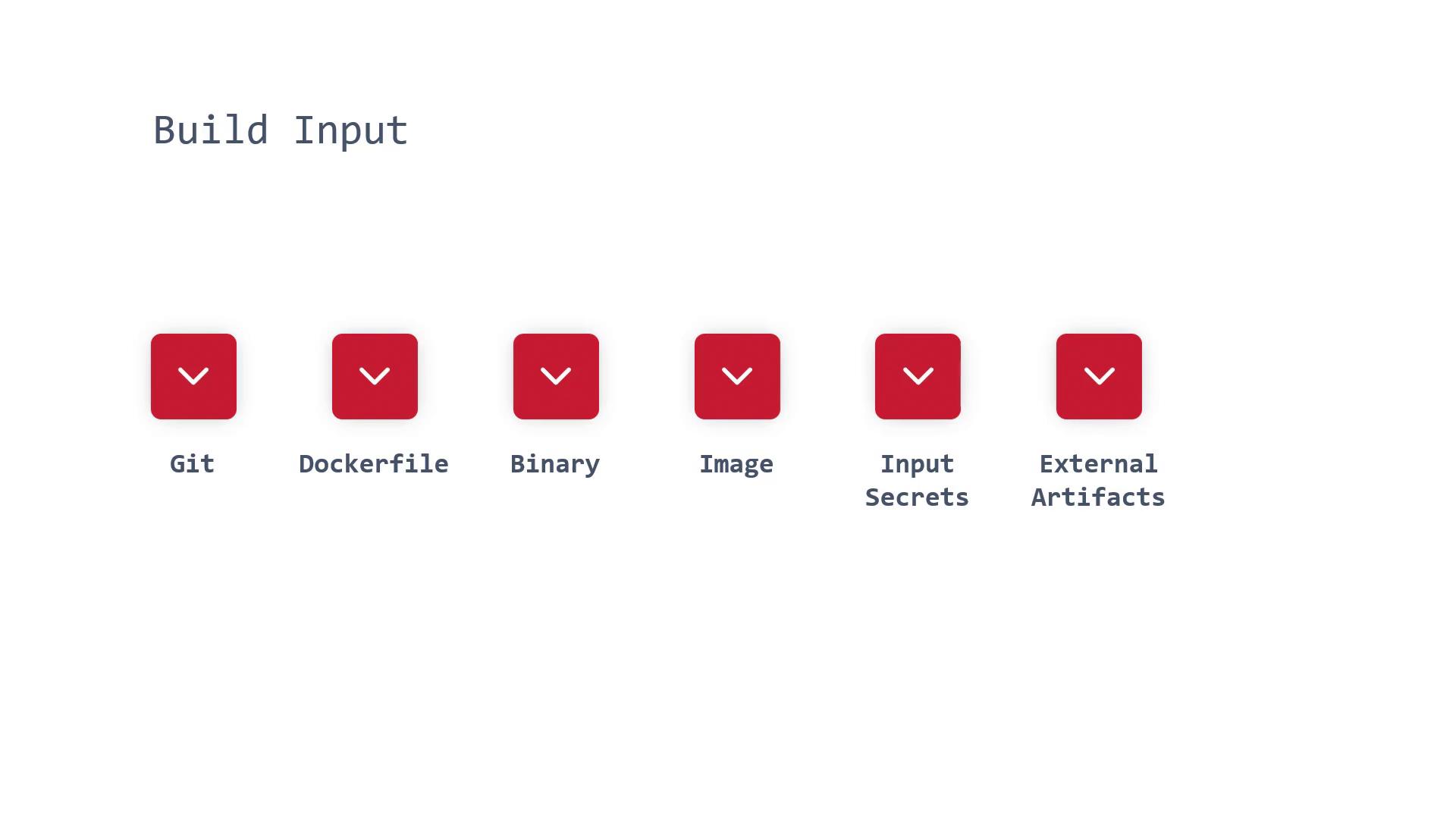 The image shows a list of build input options, including Git, Dockerfile, Binary, Image, Input Secrets, and External Artifacts, each represented by a red icon with a downward arrow.