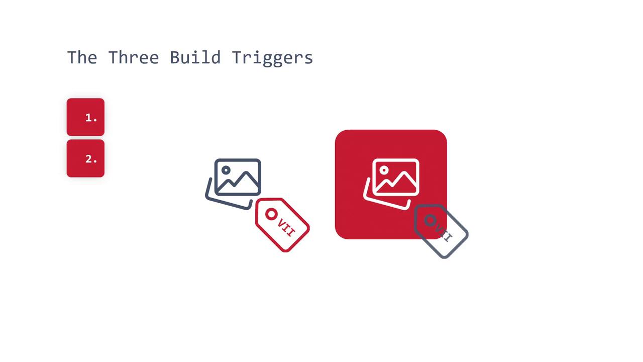 The image illustrates "The Three Build Triggers" with icons of images and tags, including a red square with an image and tag inside.