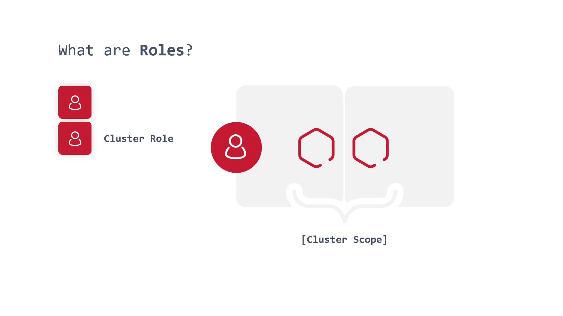 The image explains "Cluster Role" within a "Cluster Scope," featuring icons of people and hexagons.