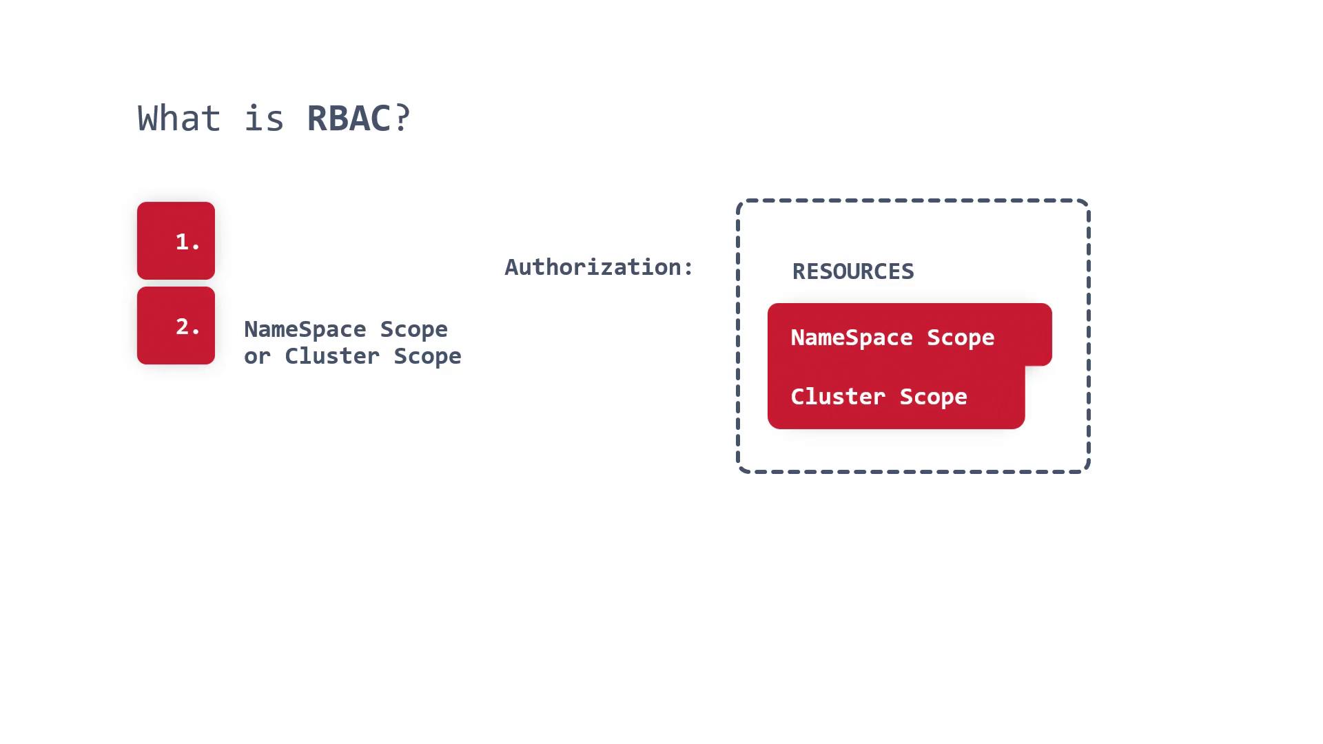 The image explains RBAC (Role-Based Access Control) with a focus on authorization, highlighting "Namespace Scope" and "Cluster Scope" as resources.