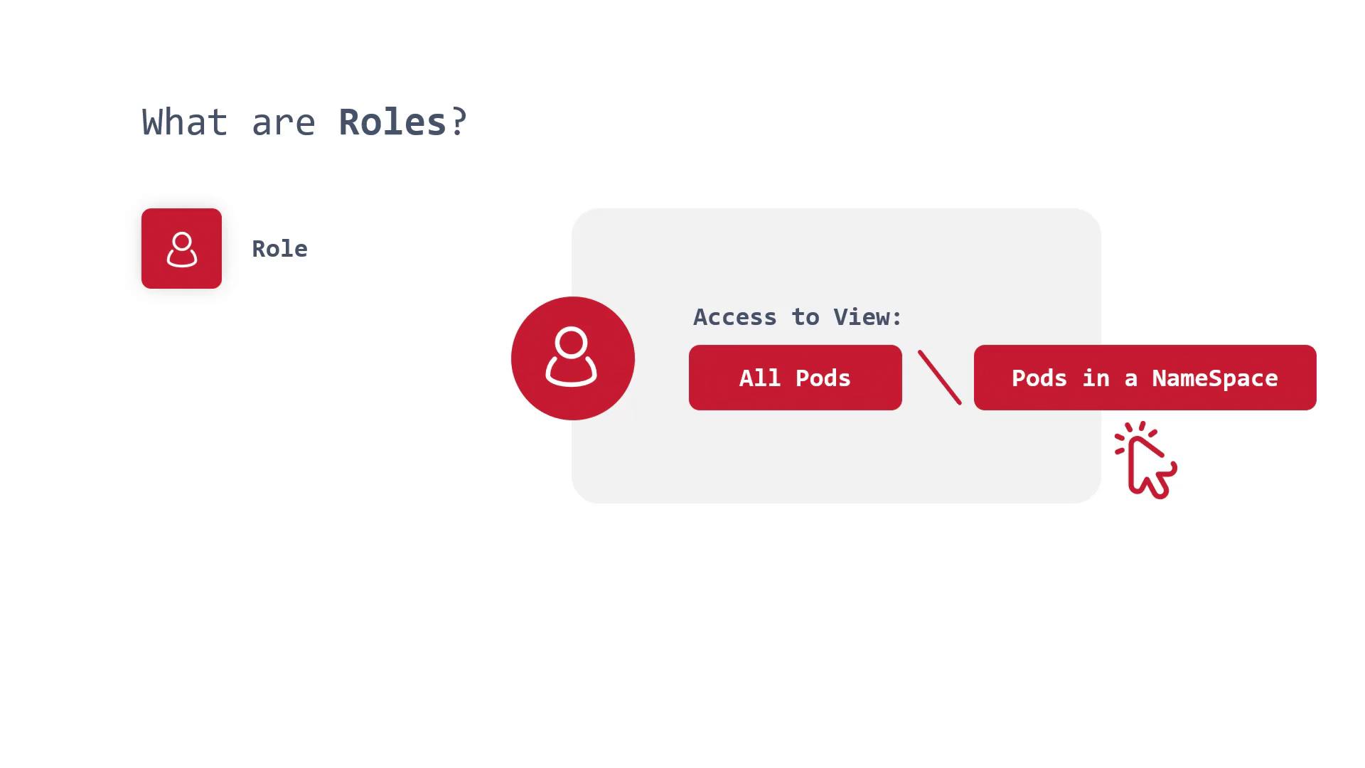 The image explains the concept of "Roles" with a focus on access permissions, showing a user icon and options for viewing "All Pods" or "Pods in a Namespace."