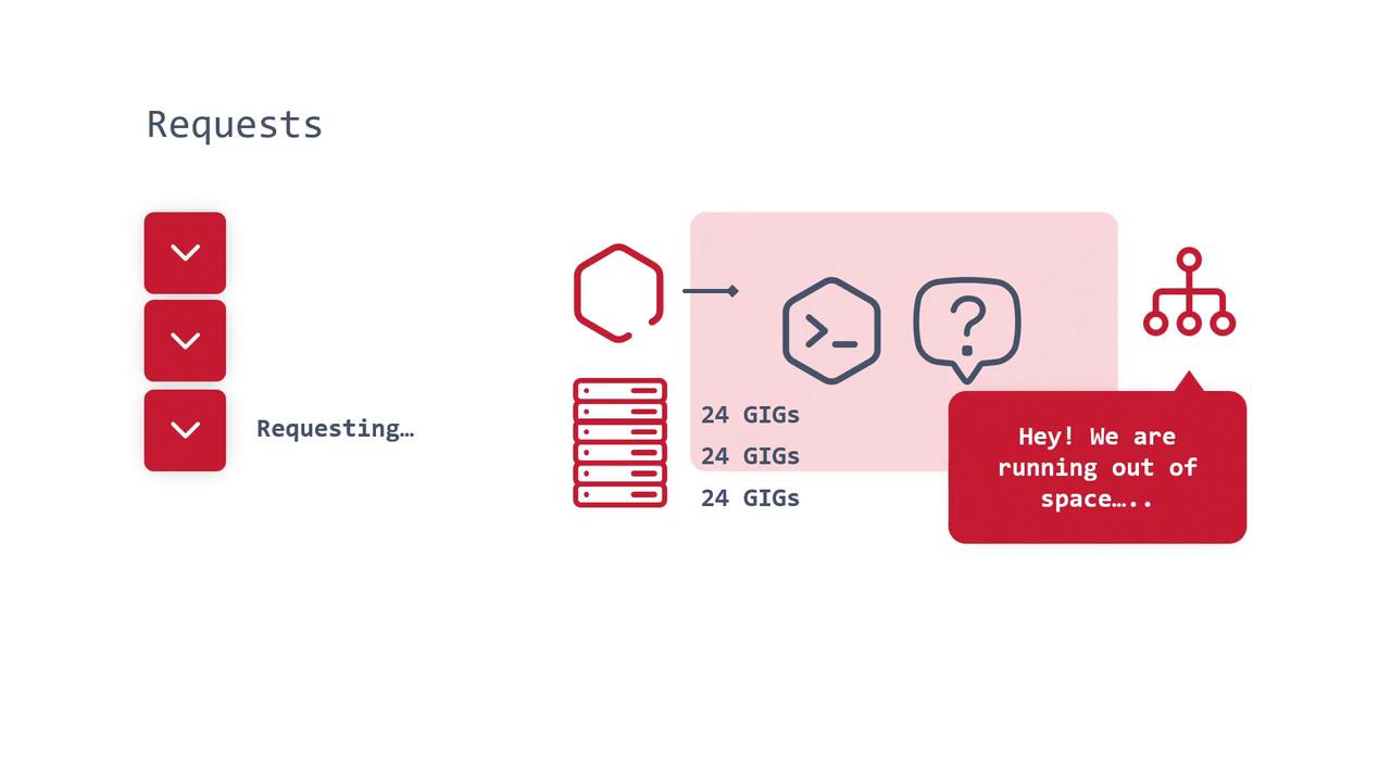 The image shows a diagram with a series of red icons and text indicating a request process, with a message bubble stating, "Hey! We are running out of space..." and references to "24 GIGs."