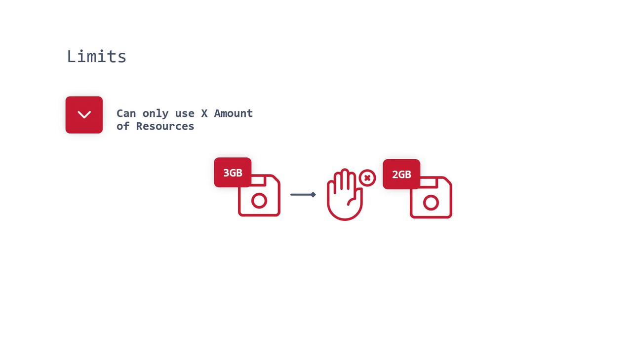 The image illustrates a concept of resource limits, showing a reduction from 3GB to 2GB with a hand icon indicating restriction.