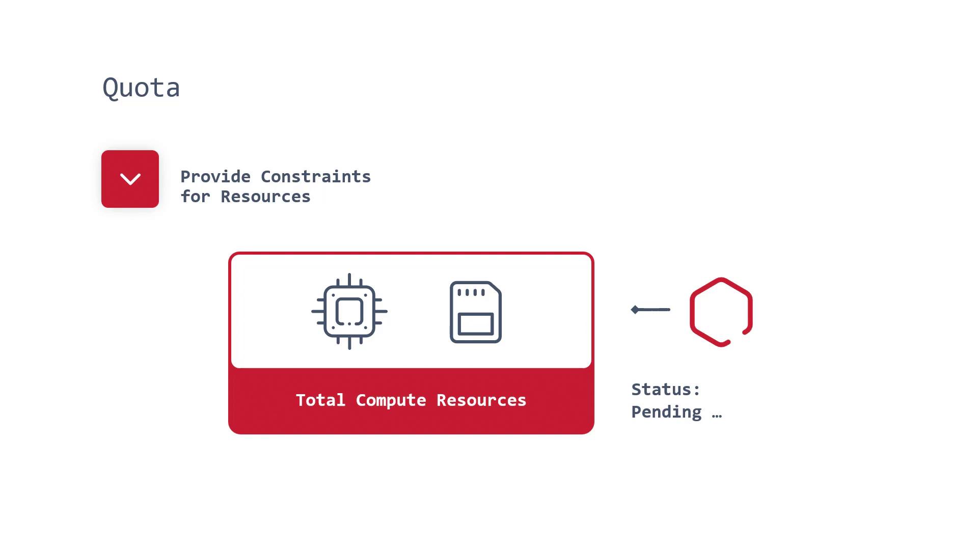 The image illustrates a concept of setting constraints for compute resources, featuring icons of a CPU and memory, with a status labeled as "Pending."
