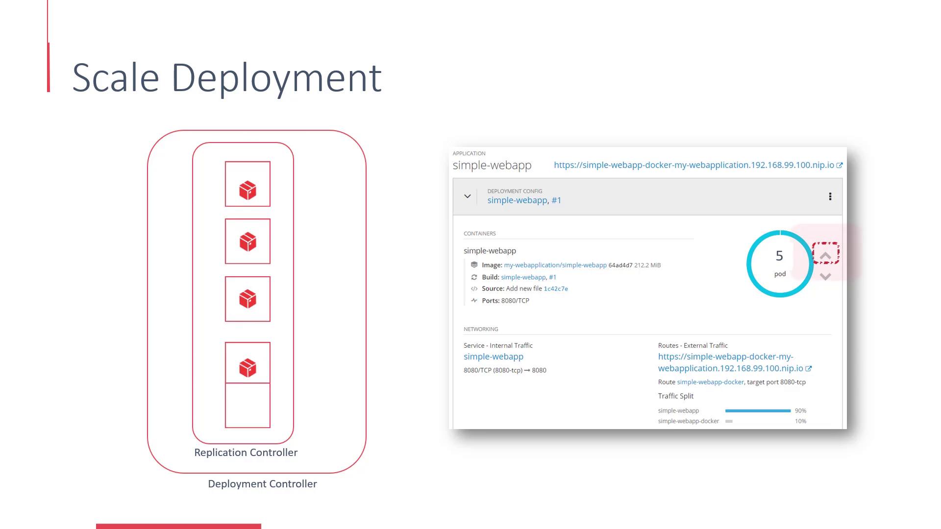 The image illustrates a "Scale Deployment" process, showing a diagram of a replication controller with multiple pods and a deployment configuration interface for a web application.