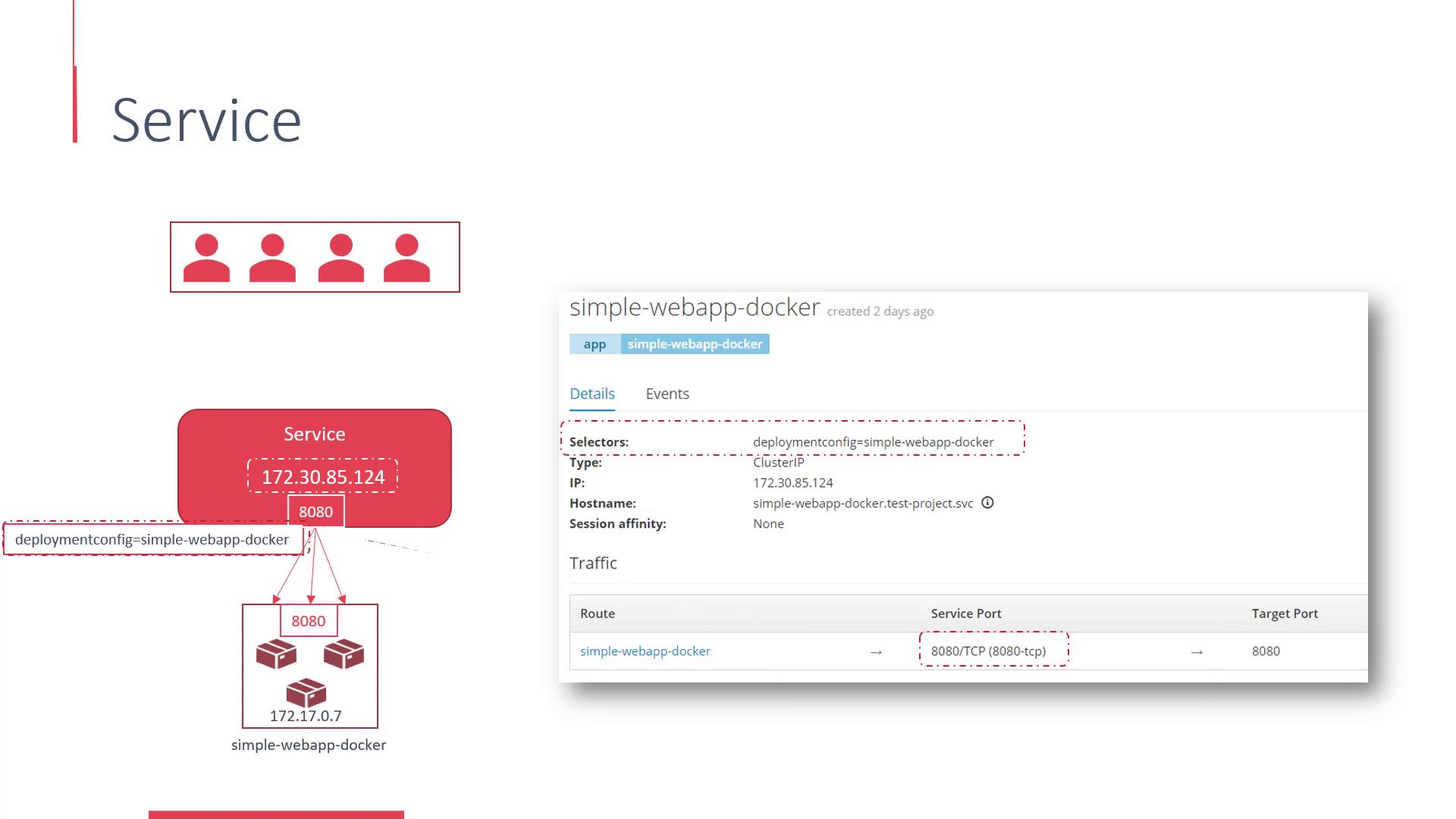 The image is a diagram illustrating a service configuration for a simple web app using Docker, showing details like IP address, hostname, and port information. It includes a visual representation of the service and its deployment configuration.