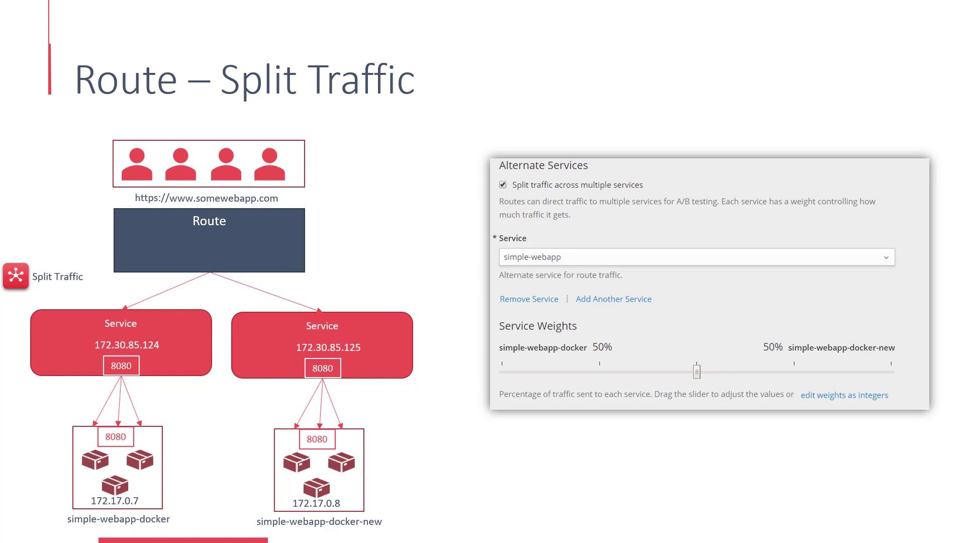 The image illustrates a traffic routing setup where traffic is split between two services, each with a specified weight, for A/B testing. It includes a diagram of the route and services, along with a configuration panel showing service weights.
