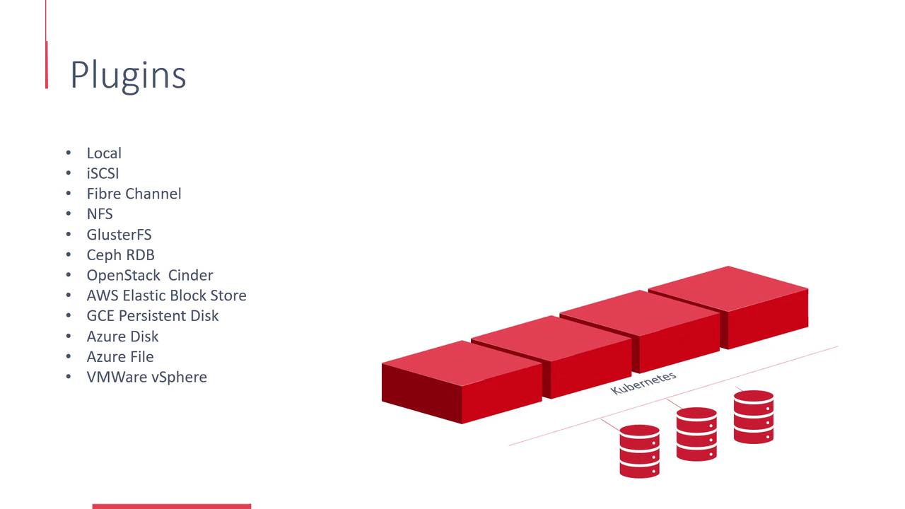 The image lists various storage plugins such as Local, iSCSI, and AWS Elastic Block Store, alongside a diagram showing Kubernetes with red blocks and database icons.