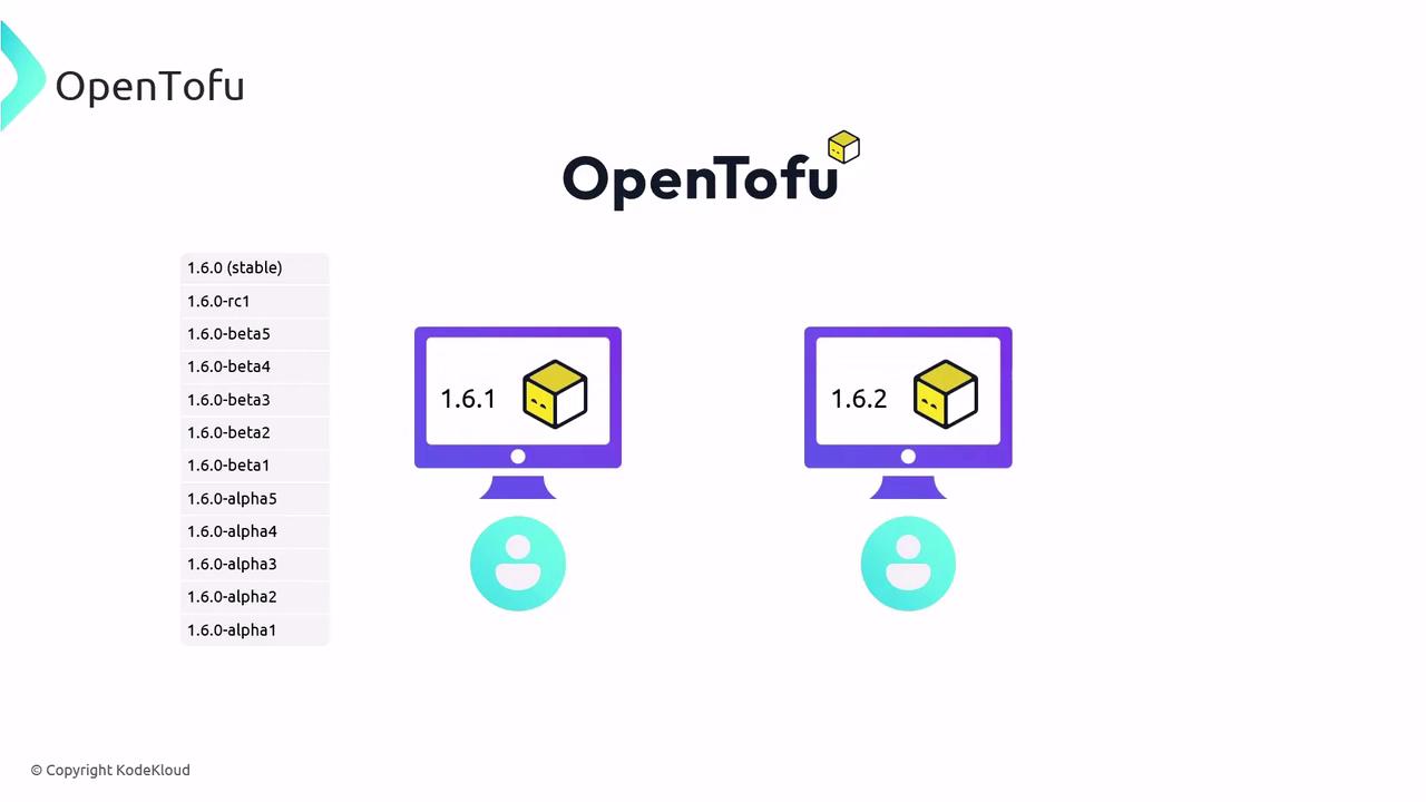 The image features the OpenTofu logo with two computer screens displaying versions 1.6.1 and 1.6.2, alongside a list of other versions.