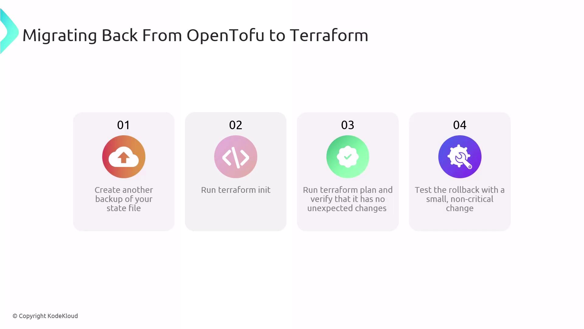 The image outlines four steps for migrating back from OpenTofu to Terraform, including creating a backup, running terraform init, verifying the plan, and testing the rollback.