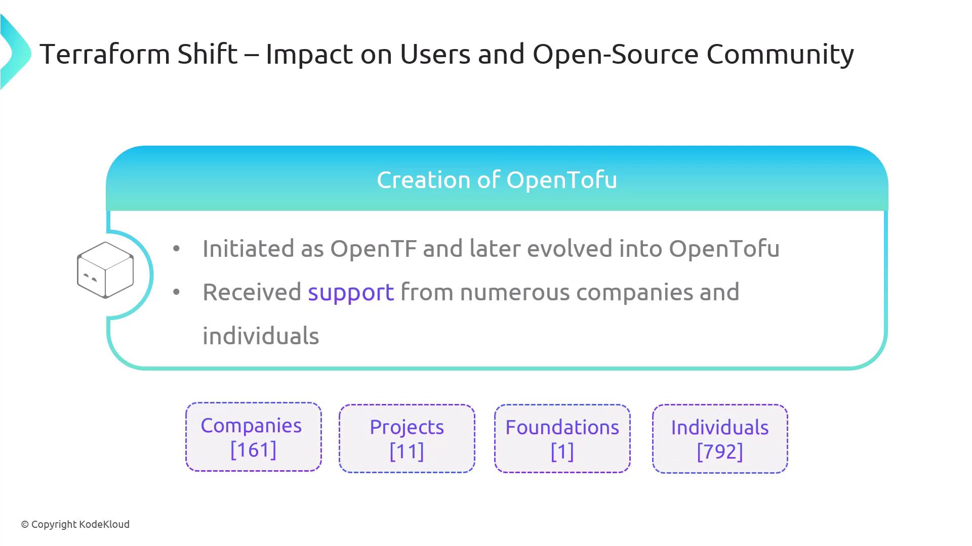 The image discusses the impact of Terraform's shift on users and the open-source community, highlighting the creation of OpenTofu, which evolved from OpenTF and received support from numerous companies, projects, foundations, and individuals.