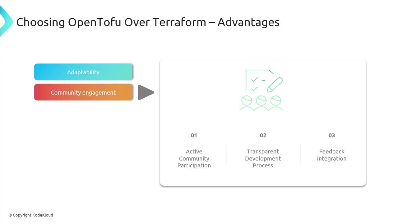 The image outlines the advantages of choosing OpenTofu over Terraform, highlighting adaptability, community engagement, active community participation, a transparent development process, and feedback integration.